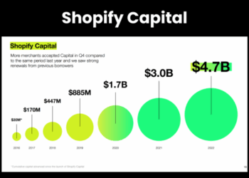 Choosing the best ecommerce loan - Is Shopify Capital right for you?