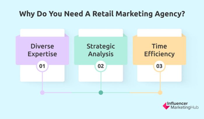 Top 13 Retail Marketing Agencies to Boost Your Sales in 2025
