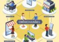 Innovative Omnichannel Retail Strategies To Boost Your Sales - Blog ...