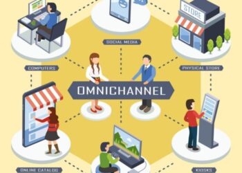 Innovative Omnichannel Retail Strategies To Boost Your Sales - Blog ...