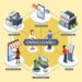 Innovative Omnichannel Retail Strategies To Boost Your Sales - Blog ...