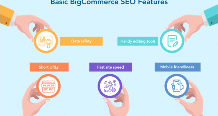 3 Essential BigCommerce SEO Steps to Rank Higher on Google - PSD2HTML Blog